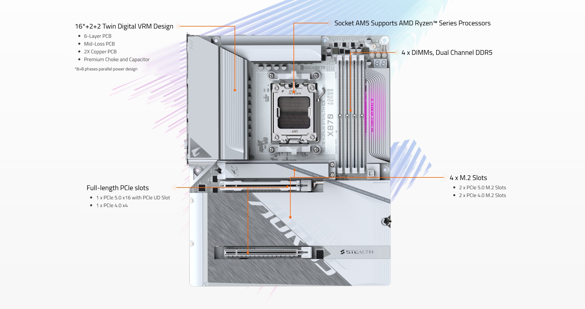 GIGABYTE X870 AORUS STEALTH ICE AMD AM5 Motherboard